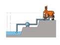 Functional principle water pumps